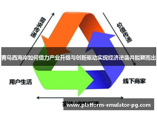 青岛西海岸如何借力产业升级与创新驱动实现经济逆袭并脱颖而出