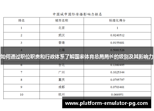 如何通过职位职责和行政体系了解国家体育总局局长的级别及其影响力
